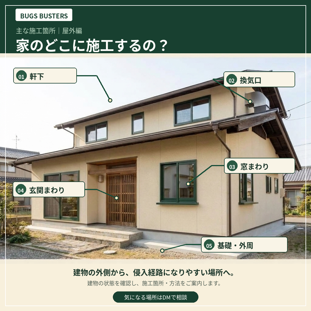 軒下・換気口・窓まわり・玄関・基礎など、建物の外側の施工箇所